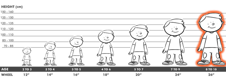 tallas-ninos-bicicletas-8-a-10